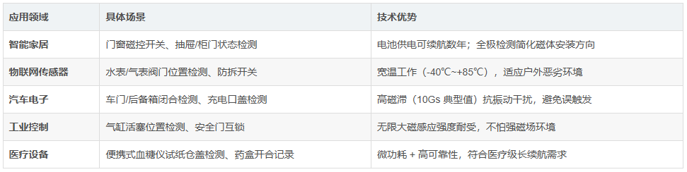 芯谷科技