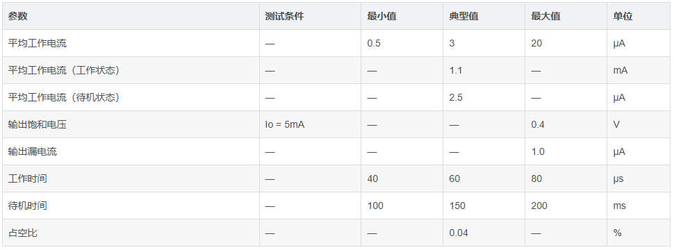 芯谷科技