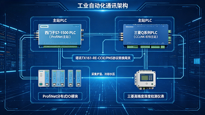 Profinet
