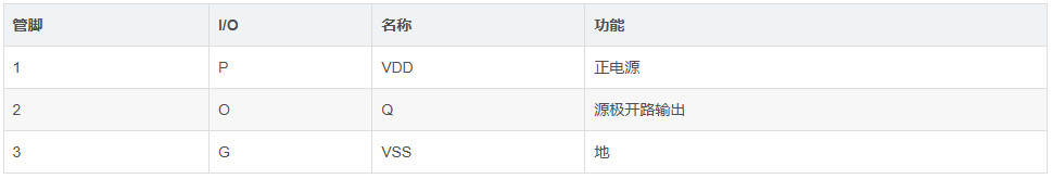 芯谷科技
