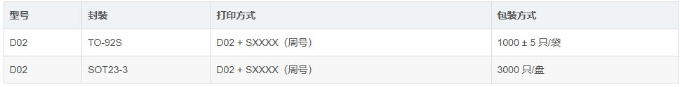 芯谷科技