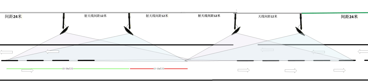 定位系统