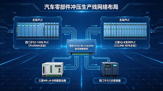 Profinet