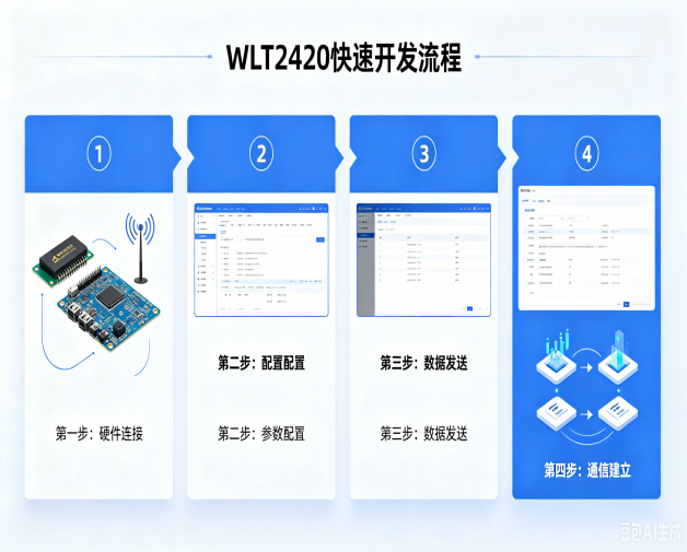 ZigBee
