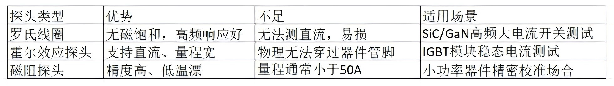 半导体