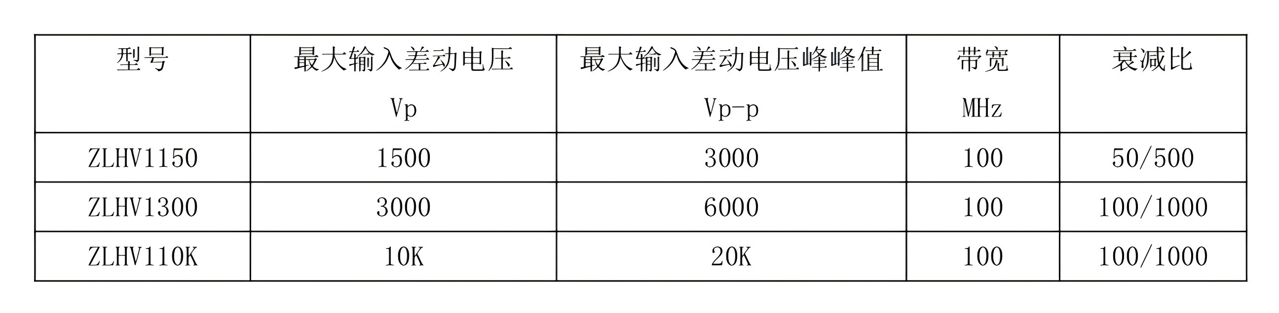 半导体