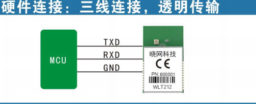ZigBee