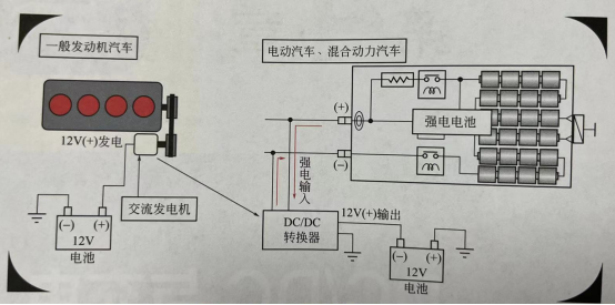 青智功率<b class='flag-5'>分析</b>仪在<b class='flag-5'>新能源</b><b class='flag-5'>汽车</b>维修测试中的应用