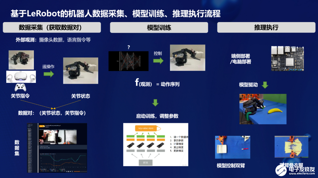 具身智能