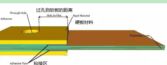 汽车传感器用超薄<b class='flag-5'>软硬结合</b>板：三维空间布线与车规级可靠性的融合
