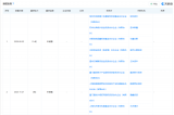长鑫投了上海一家高端晶圆传感器公司（国内少有）上海集<b class='flag-5'>迦</b>电子