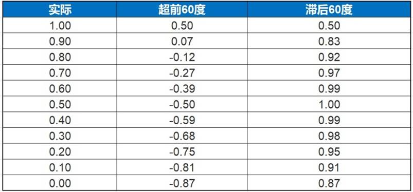 无功补偿控制器