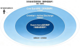 机器人应用中的圣邦微电子Supervisory系列产品选型