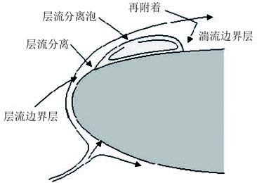 驱动