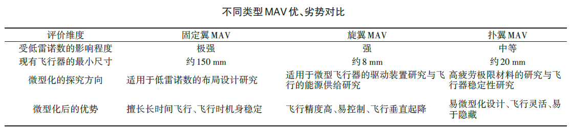 驱动