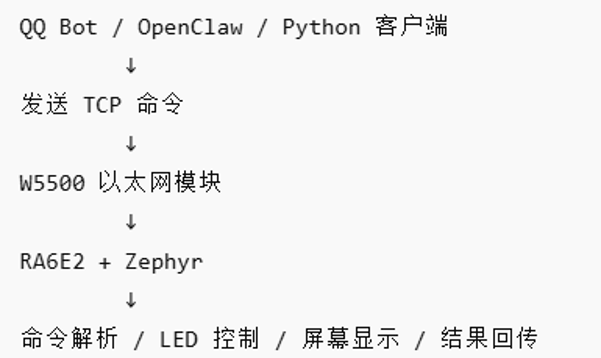 Zephyr