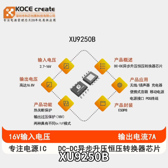 XU9250B输入电压2.7-16V 输出电压可达16.8V 输出电流7A 异步升压DC-DC转换器芯片