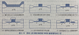 具有LDD漏区结构的NMOS晶体管形成工艺