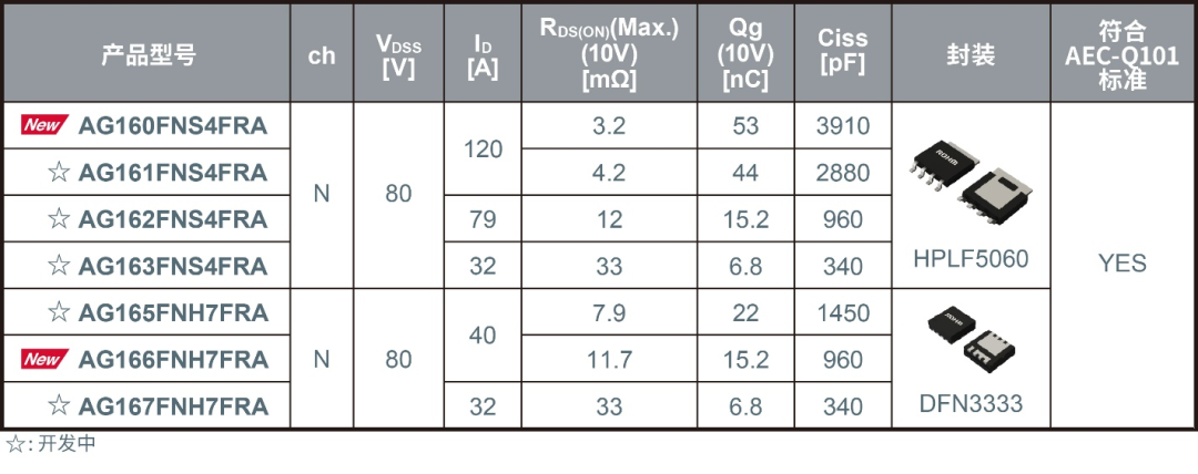 MOSFET