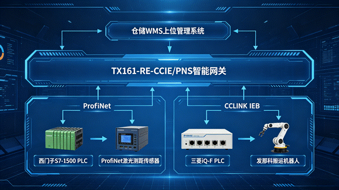 Profinet