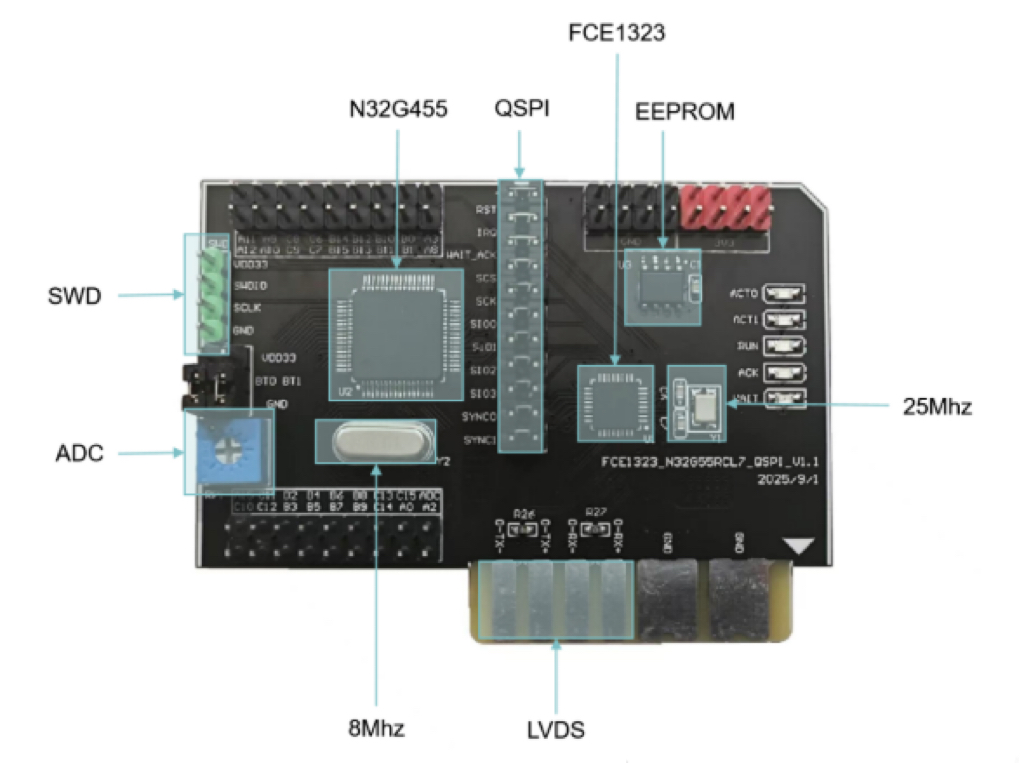 <b class='flag-5'>工业</b><b class='flag-5'>级</b><b class='flag-5'>EtherCAT</b>解决方案！FCE1323与国产<b class='flag-5'>MCU</b><b class='flag-5'>芯片</b>功能板解析