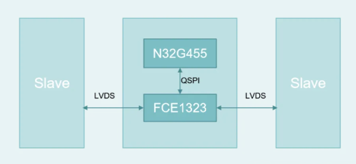 ethercat