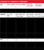 芯科科技无线SoC和MCU产品支持<b class='flag-5'>人工智能</b>和<b class='flag-5'>机器</b><b class='flag-5'>学习</b>应用
