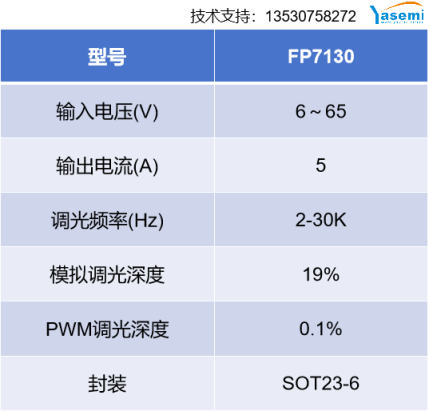 芯片