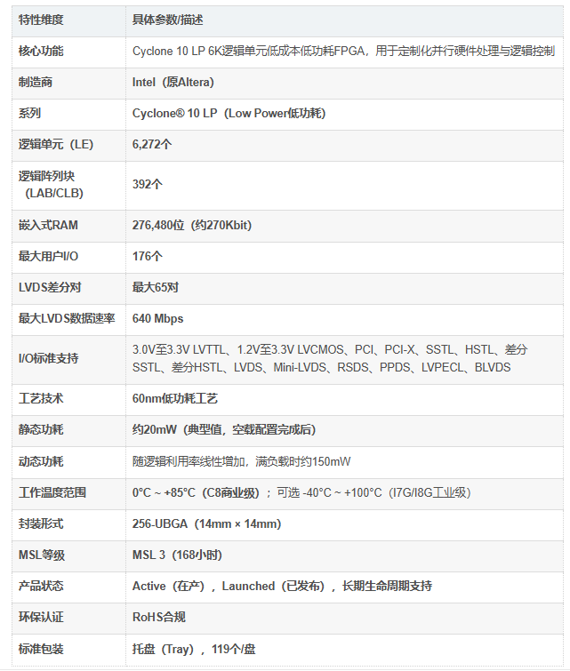 10CL006YU256C8G现场可编程门阵列（FPGA）芯片 Altera 逻辑芯片IC  低功耗
