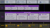 紫山龙霖发布面向AI与Agent时代的数据操作系统GLFS