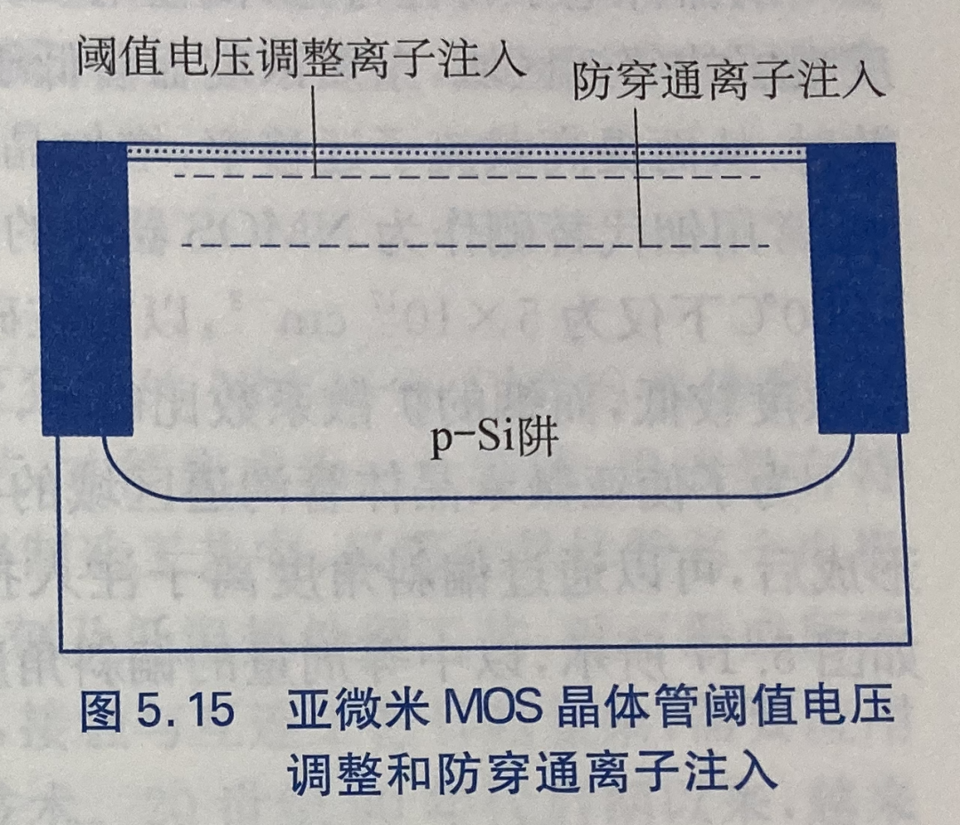 工艺