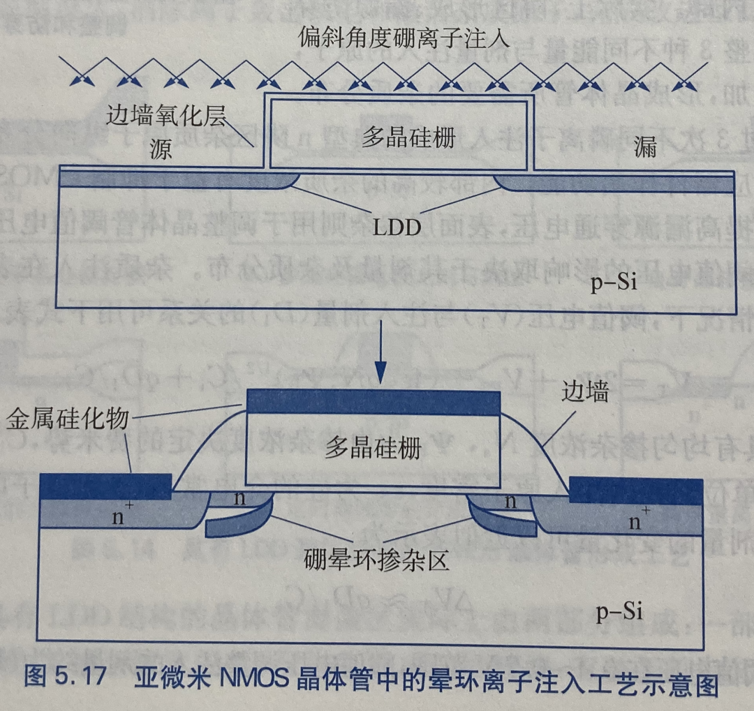 工艺