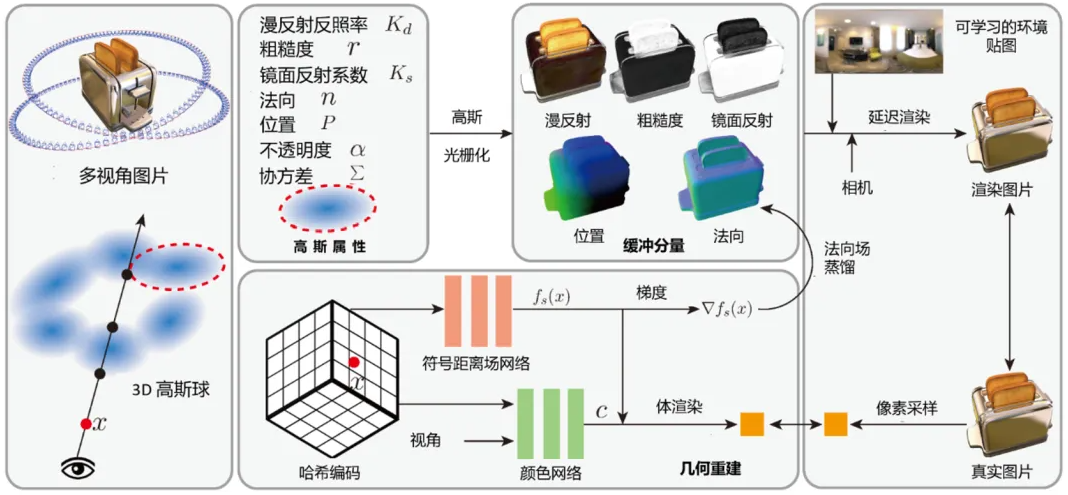 摩尔线程 × 中科院计算所丨DeferredGS全栈国产化适配落地