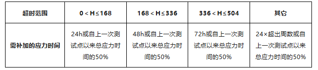 从77颗样品到“零失效”：HTOL测试如何为芯片可靠性保驾护航