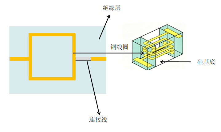 半导体