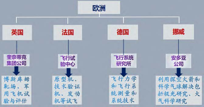 飞行器