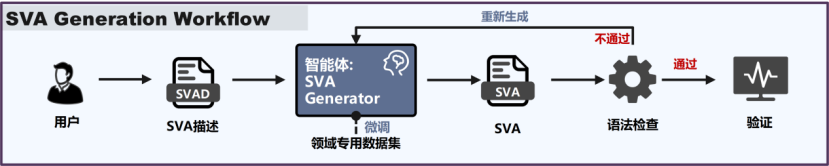 芯华章携手多方在ISEDA 2026联合发布大模型芯片验证成果