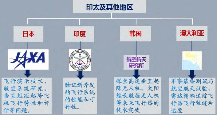 飞行器