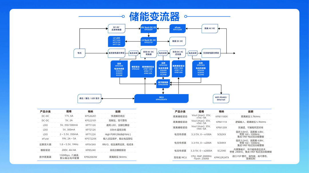 必易微