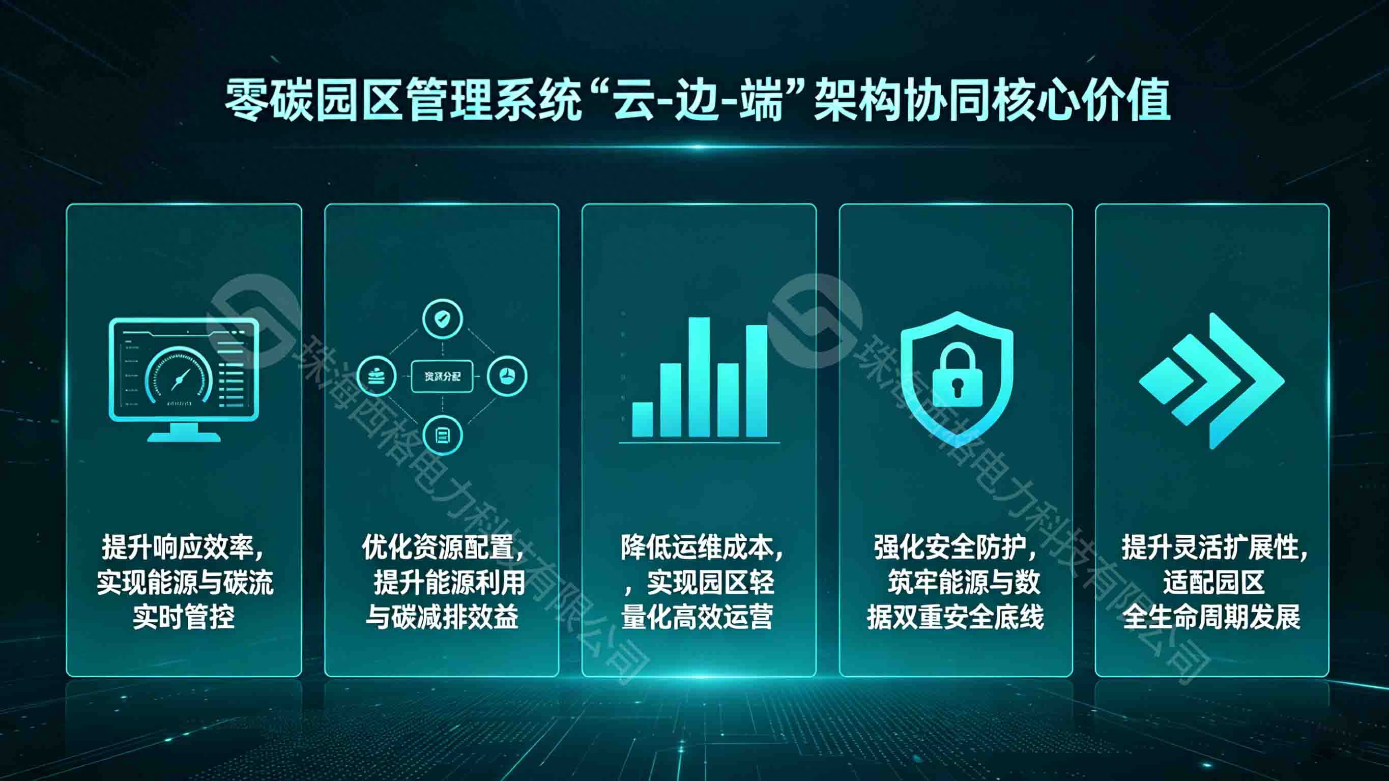 <b class='flag-5'>零</b><b class='flag-5'>碳</b><b class='flag-5'>园区</b>管理系统“云-边-端”<b class='flag-5'>架构</b>协同的核心价值