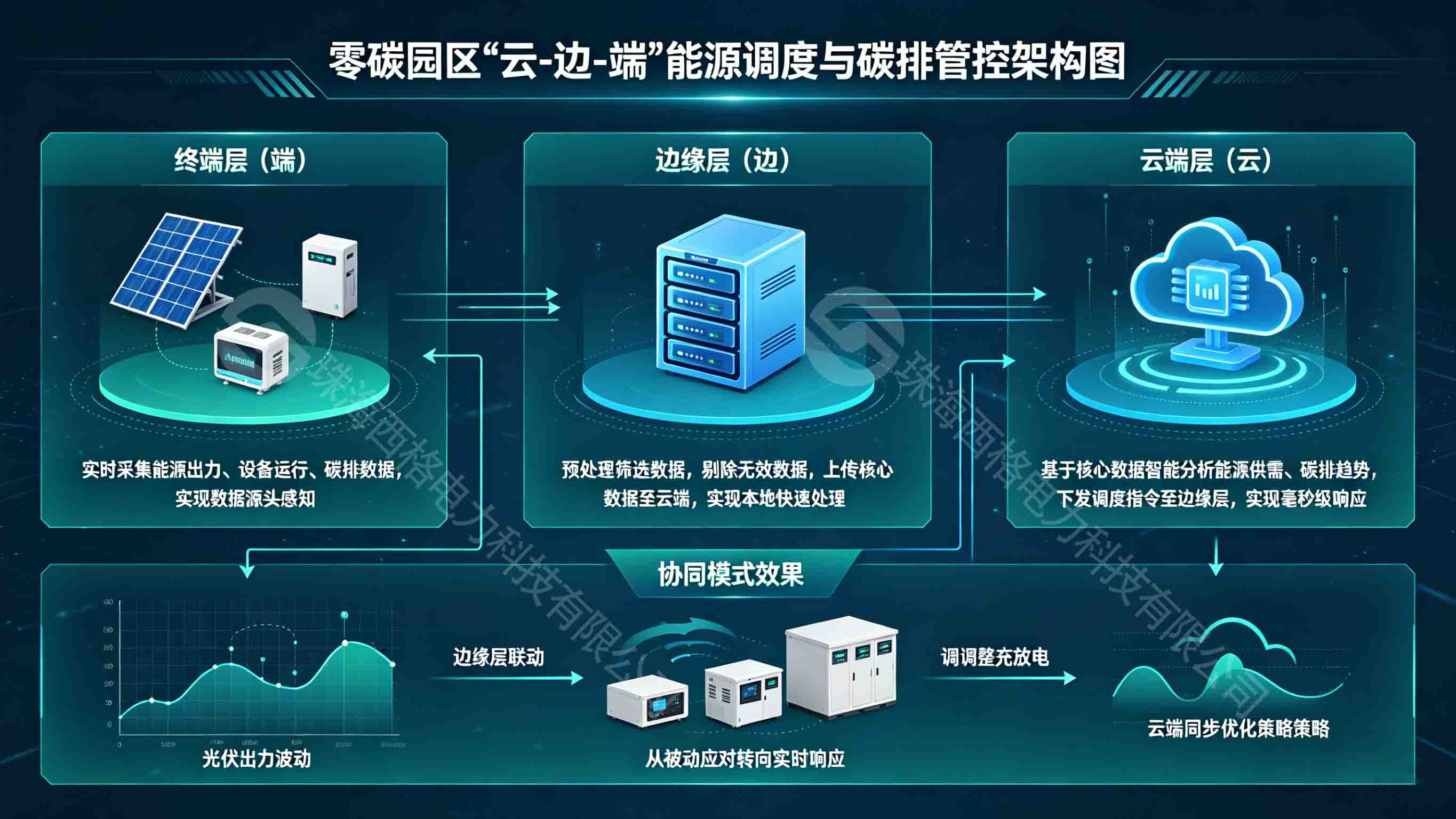 新能源