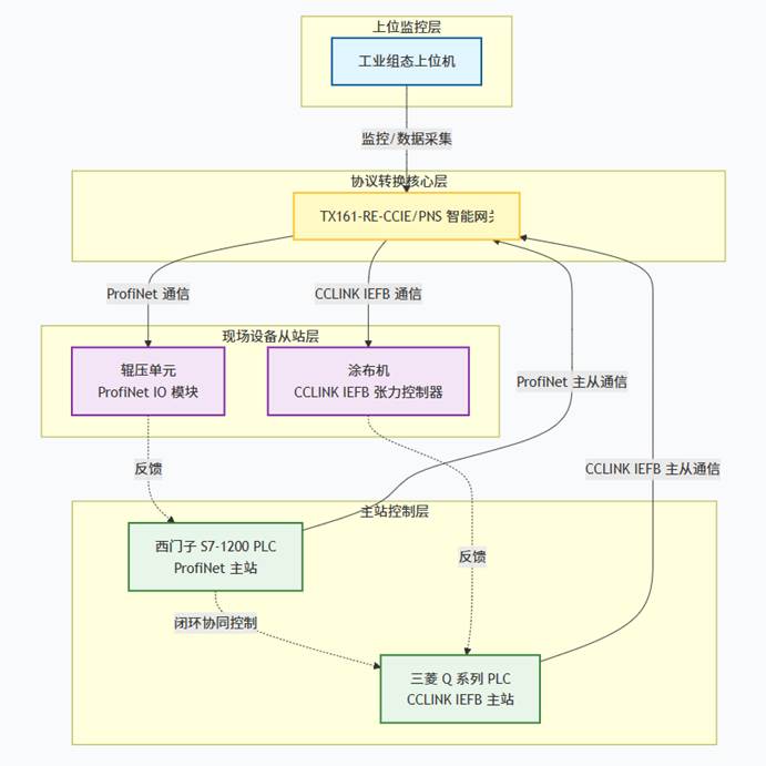锂电