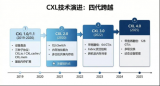 SmartDV CXL全栈IP加速AI与车载芯片设计
