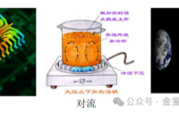 LED灯具散热指南：热量从哪里来，又到哪里去