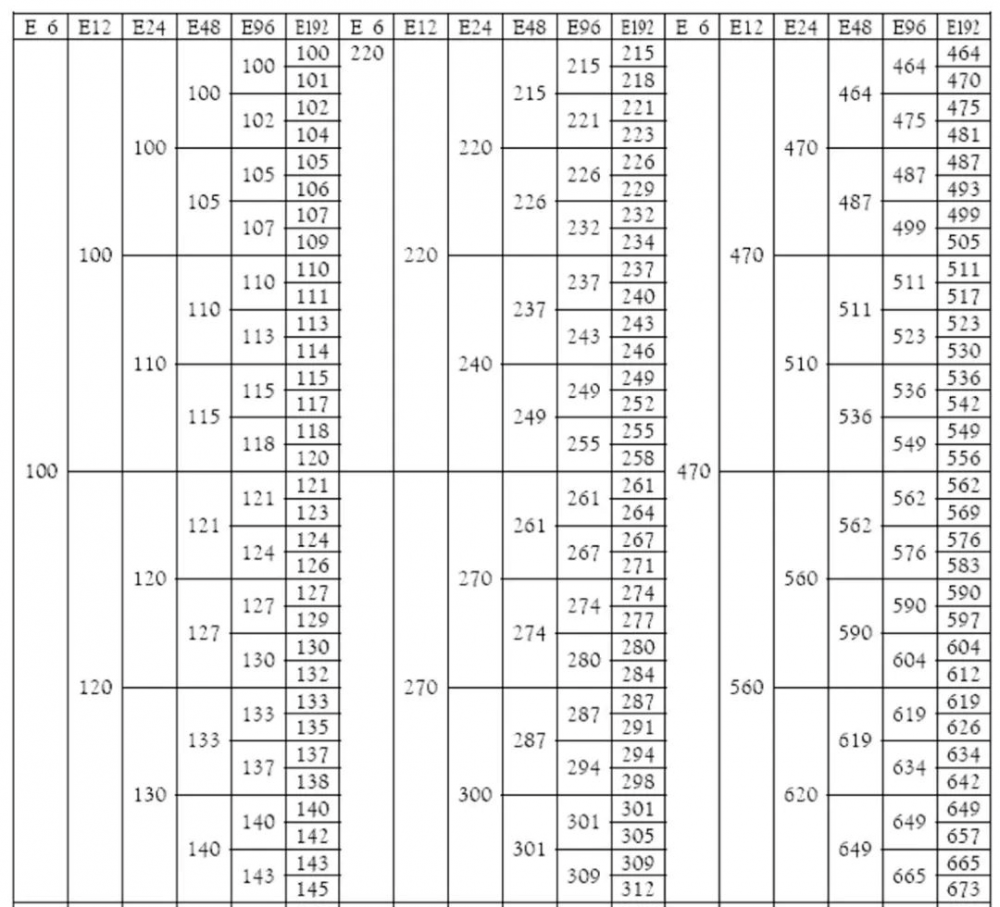 <b class='flag-5'>电阻</b><b class='flag-5'>阻值</b>为何不是整数？<b class='flag-5'>标准</b><b class='flag-5'>电阻值</b>的秘密