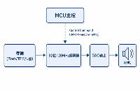 2026年MP3芯片方案选型指南：从参数到应用全覆盖