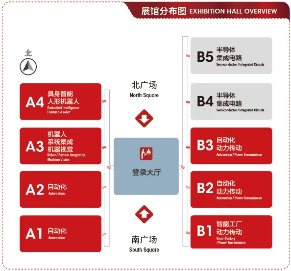 工业自动化