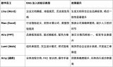 九维图灵借助NVIDIA DGX Spark打造GoAgent数字员工解决方案