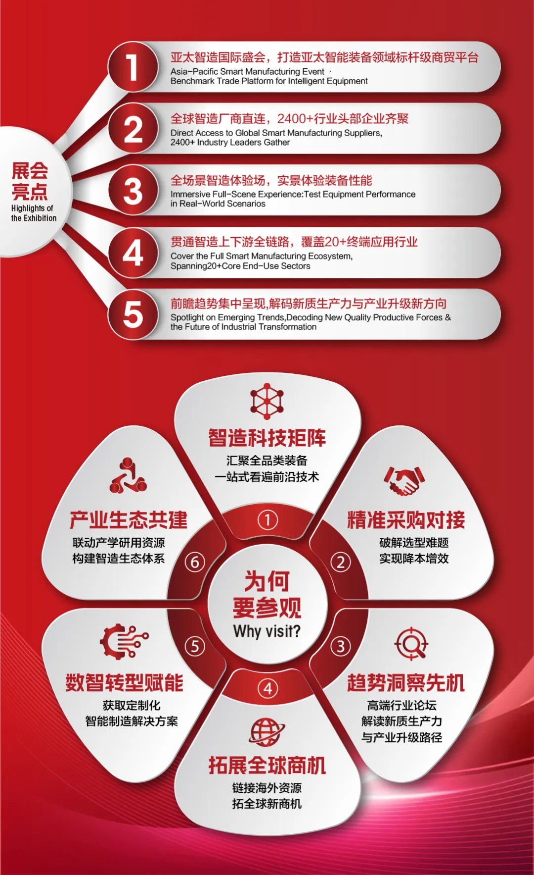 工业自动化