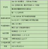 安芯半导体正式发布高安全加密芯片RJAT204A